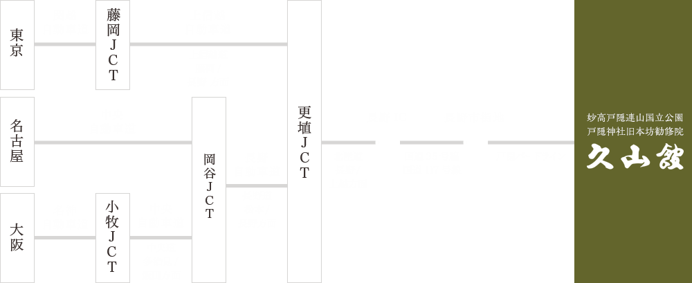 車でお越しの方